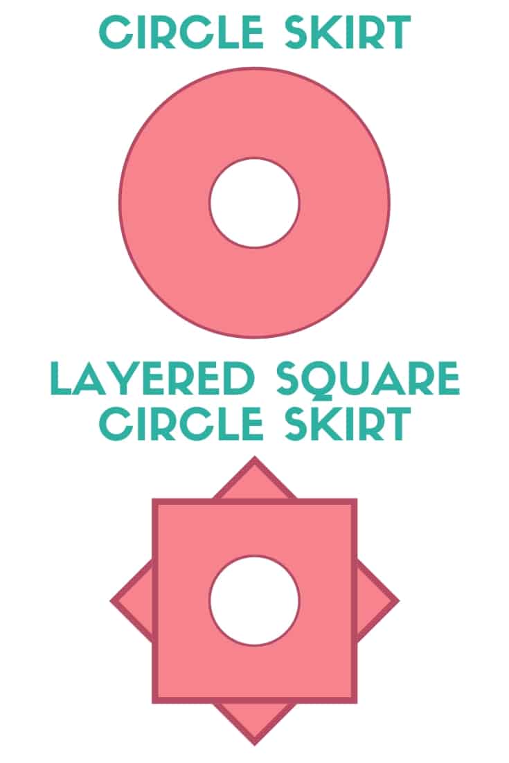 an image showing the difference between a circle skirt and a layered square circle skirt