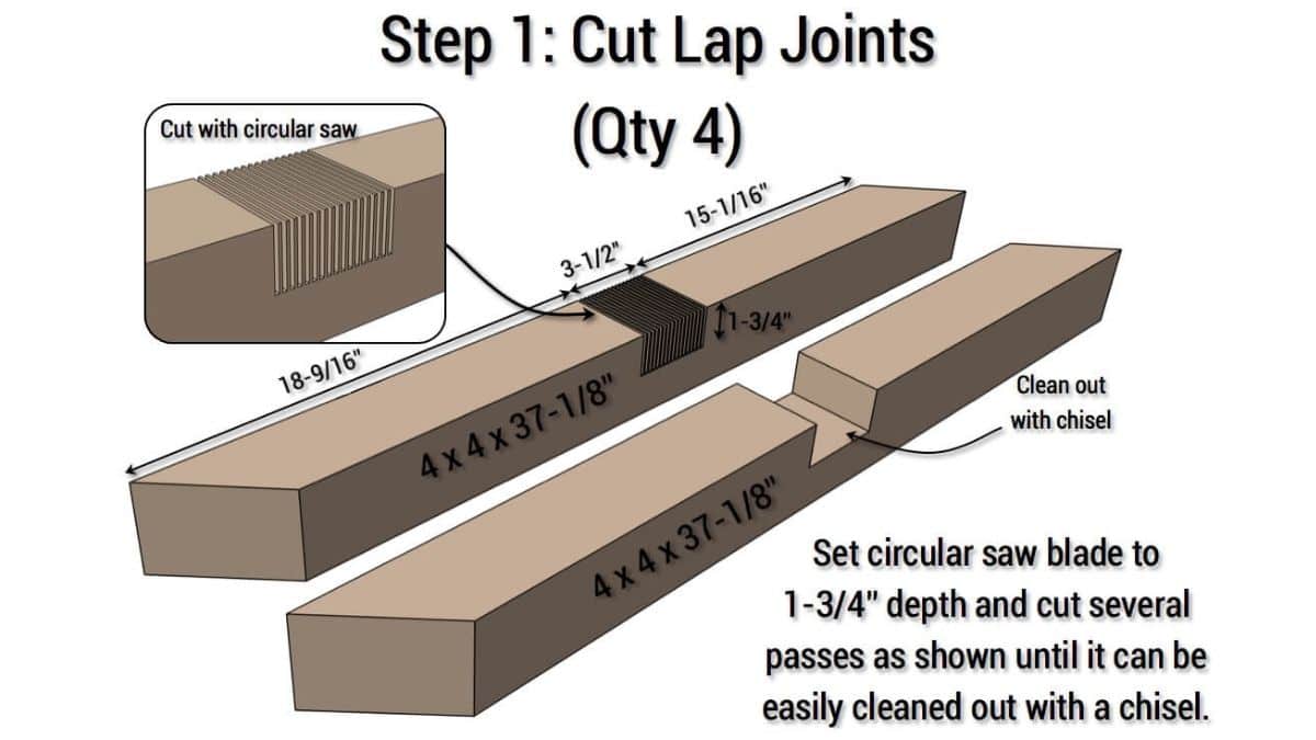 Woodworking diagram showing how to cut lap joints in 4x4 boards with a circular saw and chisel for a farmhouse table build.