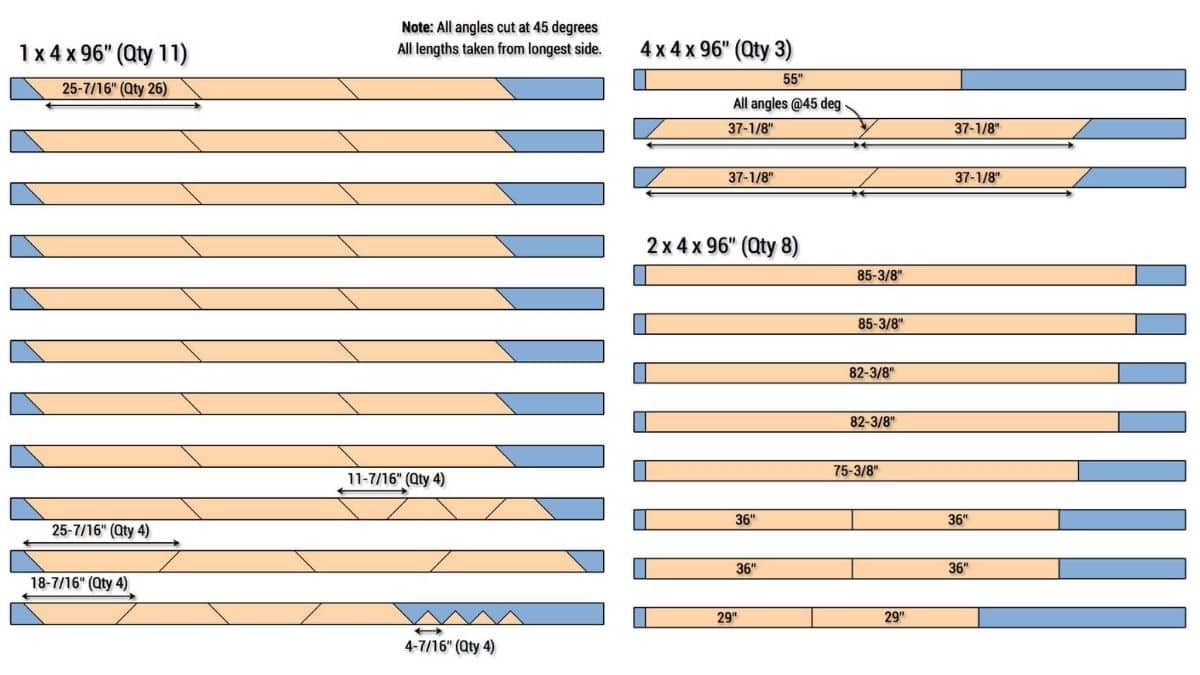 Woodworking cut list diagram showing lumber sizes, board lengths, angles, and quantities for a DIY farmhouse dining table build.