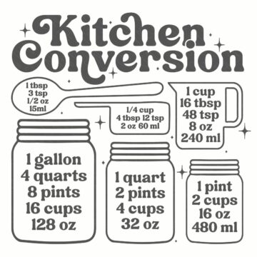 Kitchen conversion chart graphic showing tablespoon, cup, pint, quart, and gallon measurements illustrated with measuring spoons, jars, and a measuring cup.
